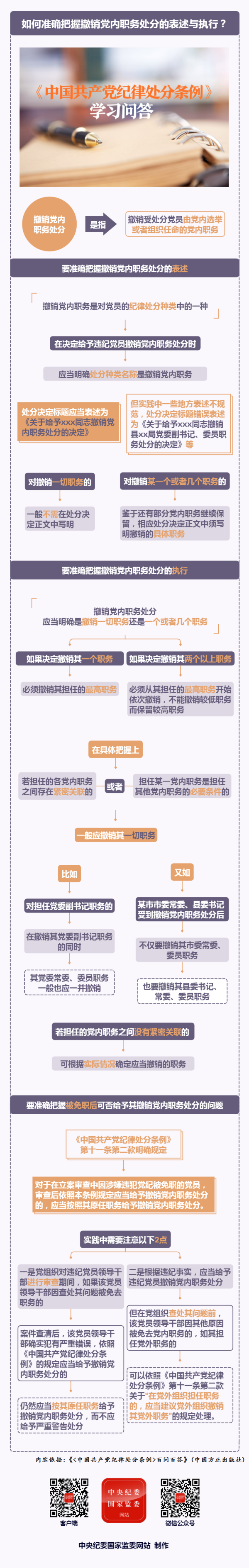 【政策解读】如何准确把握撤销党内职务处分的表述与执行？