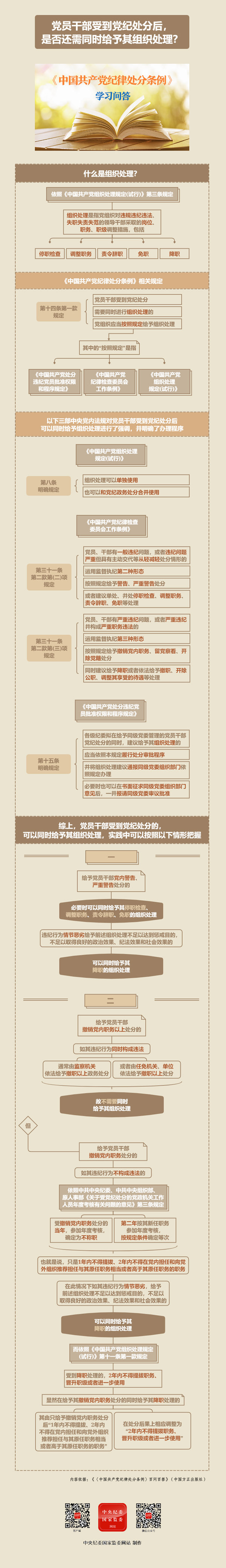 【政策解读】党员干部受到党纪处分后，是否还需同时给予其组织处理？