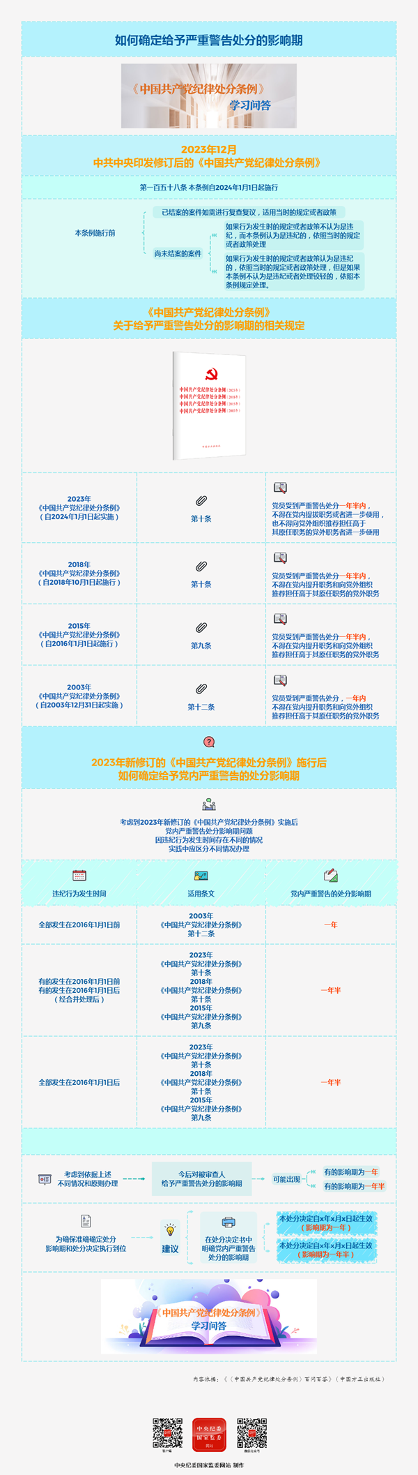 【政策解读】如何确定给予严重警告处分的影响期？